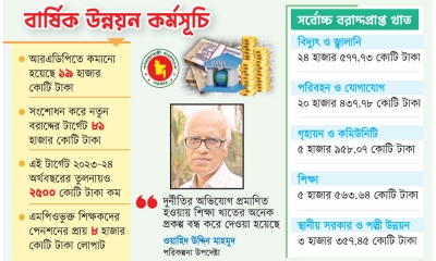 দুর্নীতি কমাতে বরাদ্দ কমছে 