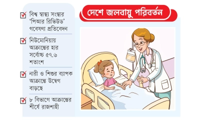 ১৪ রোগে আক্রান্ত  ৯১ শতাংশ মানুষ