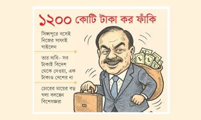 মহা কর ফাঁকিবাজ আজিজ