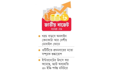 প্রযুক্তি খাতে প্রত্যাশার প্রতিফলন নেই