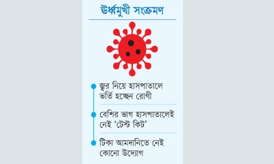 করোনা মোকাবিলায় অপ্রস্তুত হাসপাতাল