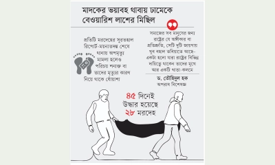 যাদের মৃত্যু কাউকে কাঁদায় না