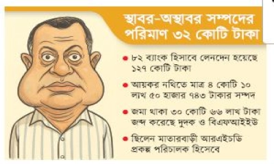 প্রকৌশলী জাহাঙ্গীর আলম  যেন ‘টাকার মেশিন’ 