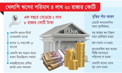 খেলাপি ঋণের ফাঁদে অর্থনীতি