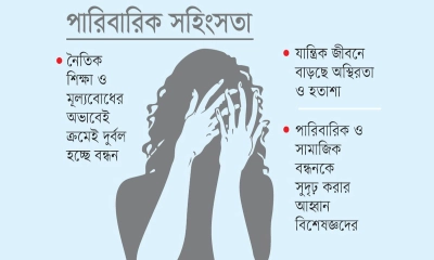 ভালোবাসার মানুষটিও হয়ে উঠছে অসহিষ্ণু