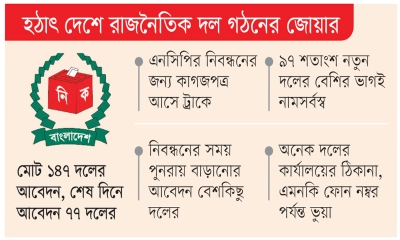 নিবন্ধন পেতে আবেদনের হিড়িক