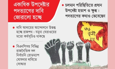 কঠিন সংকটে অন্তর্বর্তী সরকার