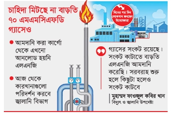 ছবি- রূপালী বাংলাদেশ