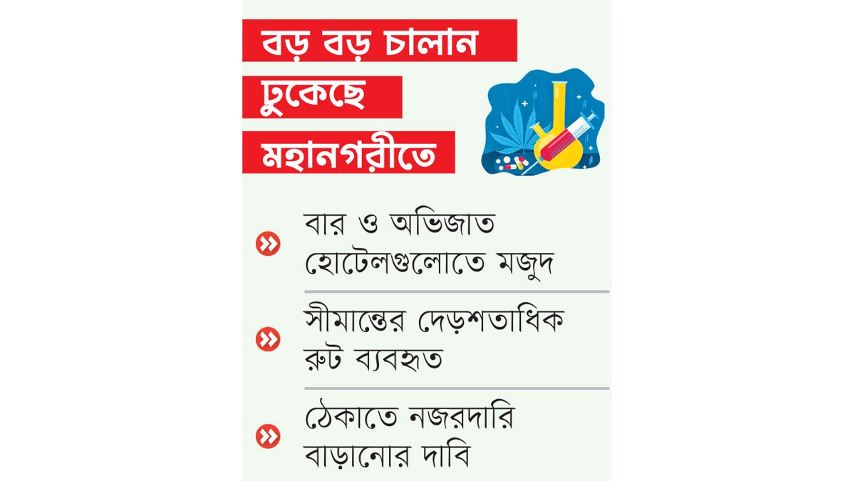 ঈদকে ঘিরে মাদকের  চাহিদাও বেড়েছে