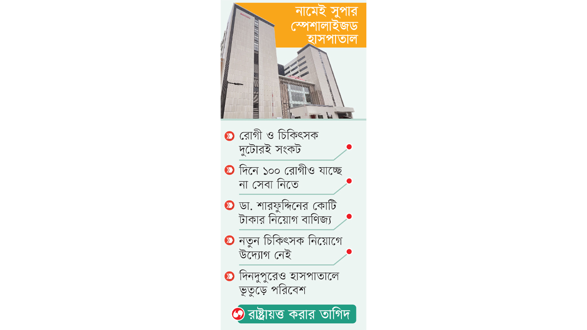 দেড় হাজার কোটির প্রকল্প ভেস্তে গেল