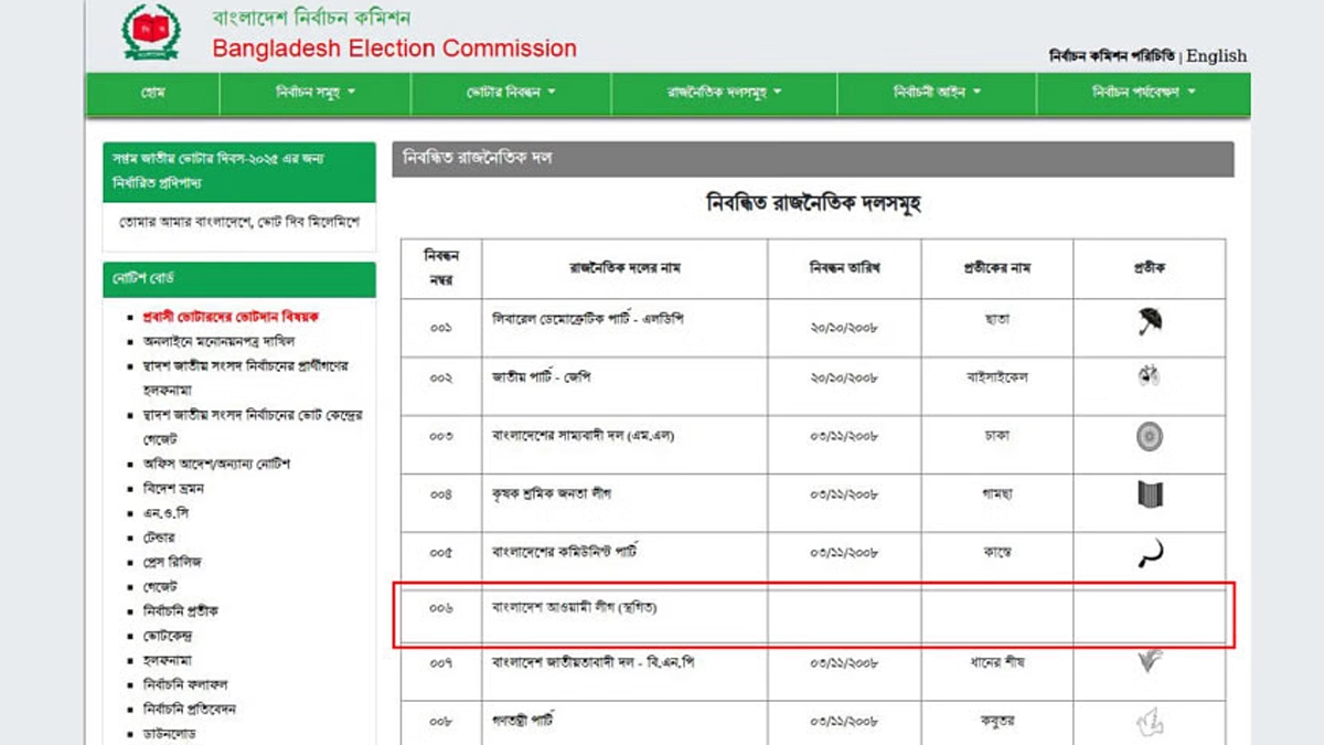 নির্বাচন কমিশনের ওয়েবসাইট। ছবি- সংগৃহীত