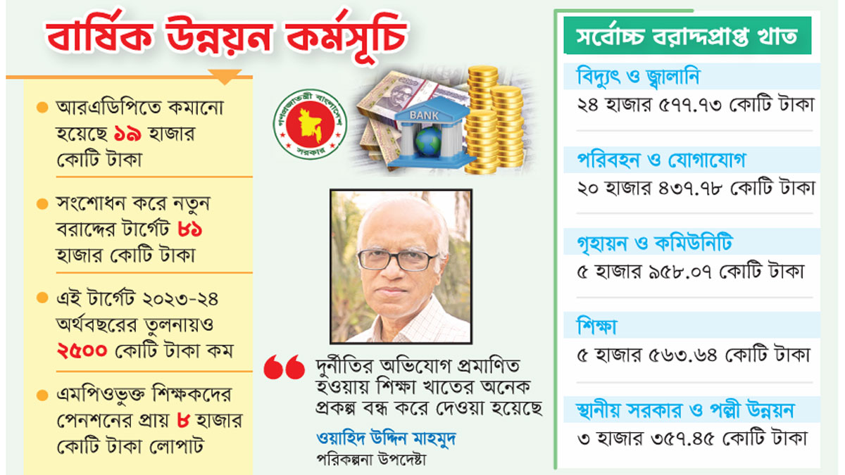 দুর্নীতি কমাতে বরাদ্দ কমছে 