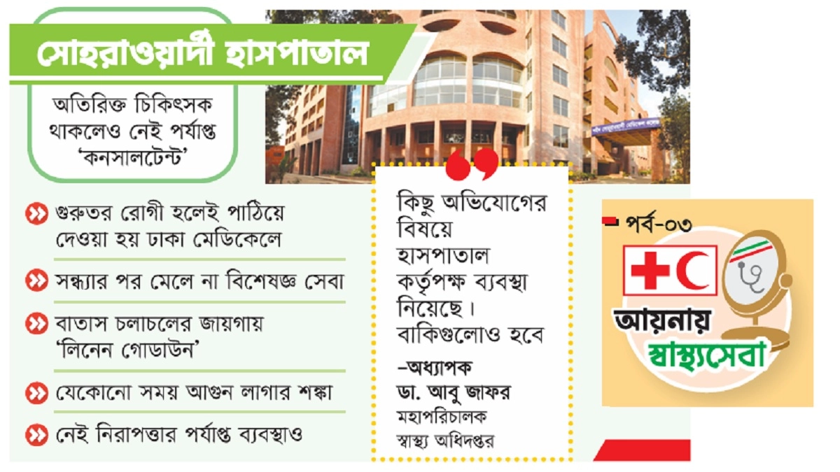 ১৩৫০ শয্যার হাসপাতালে মহিলা-শিশুশয্যা ৩৭০