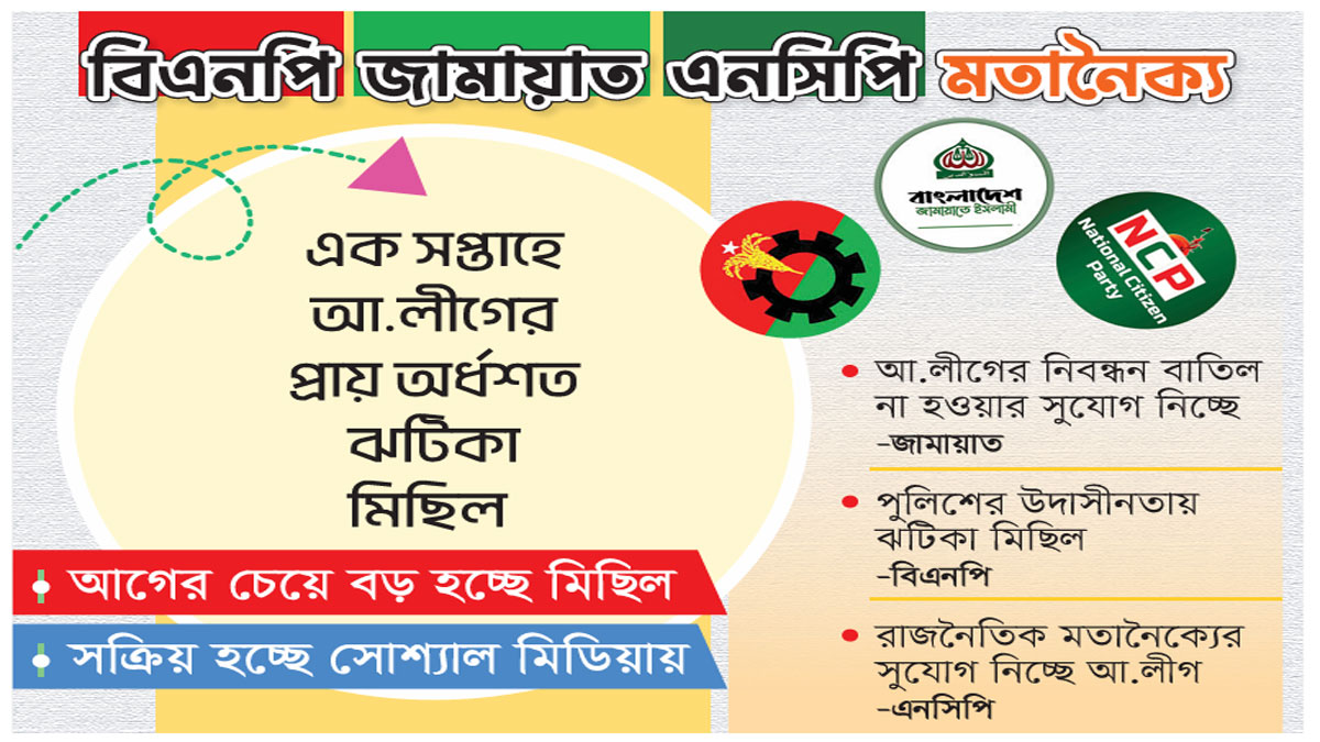 মাথাচাড়া দিচ্ছে আ.লীগ