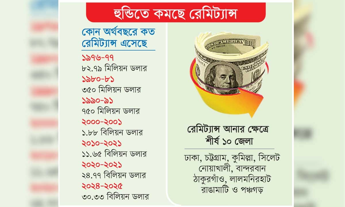 ছবি- রূপালী বাংলাদেশ