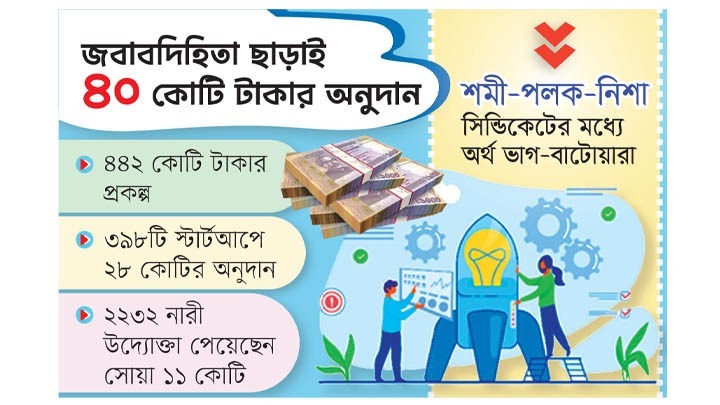 অনুদানের নামে আইডিয়া  প্রকল্পে হরিলুট
