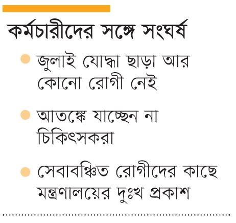 জুলাইয়ে আহত-কর্মচারীদের সংঘর্ষ চক্ষুবিজ্ঞান হাসপাতালে ৪ দিন ধরে সেবা বন্ধ
