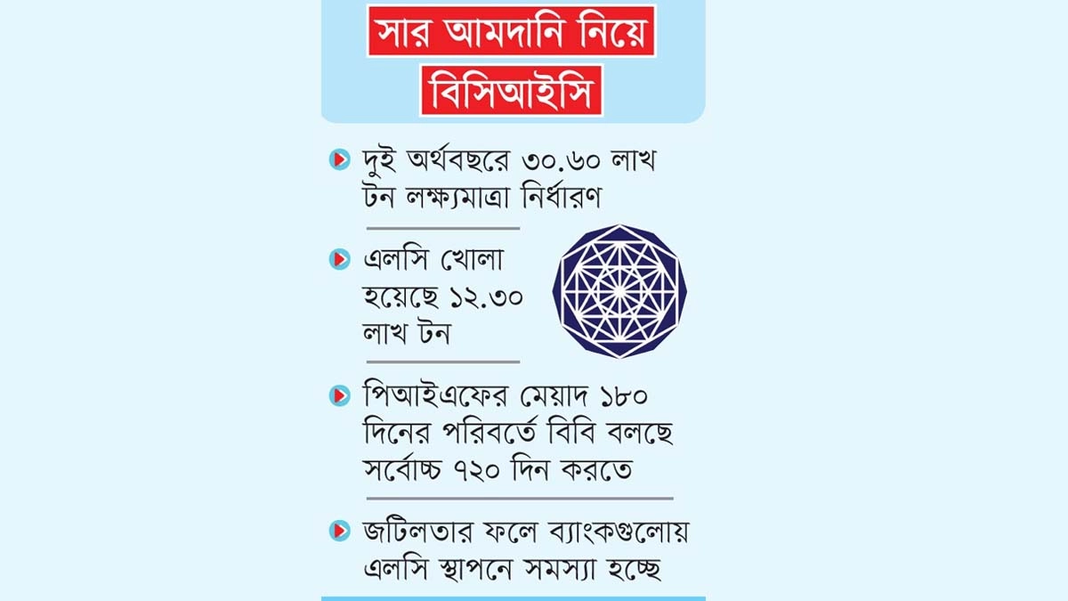 সাড়ে ১৭ হাজার কোটি টাকা ঋণের মেয়াদ বৃদ্ধি চায় বিসিআইস
