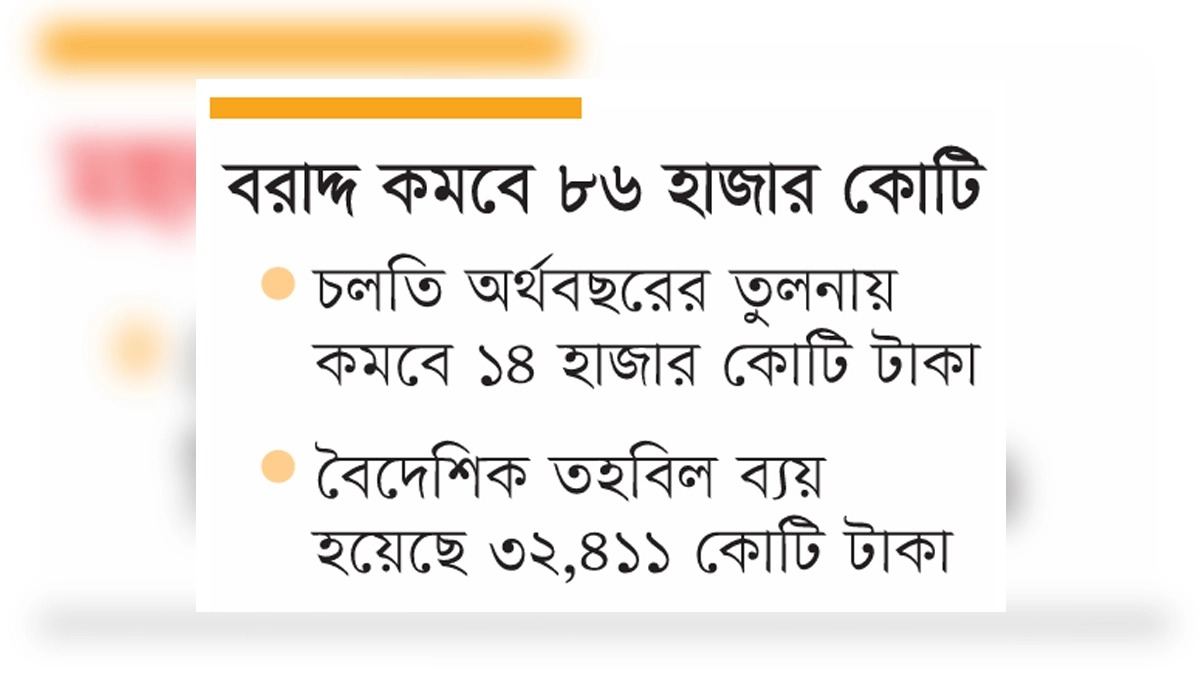এডিপিতে কমবে বৈদেশিক সহায়তার বরাদ্দ