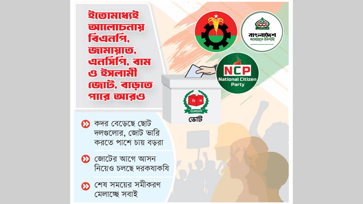 বাড়ছে জোট-মহাজোটের সমীকরণ