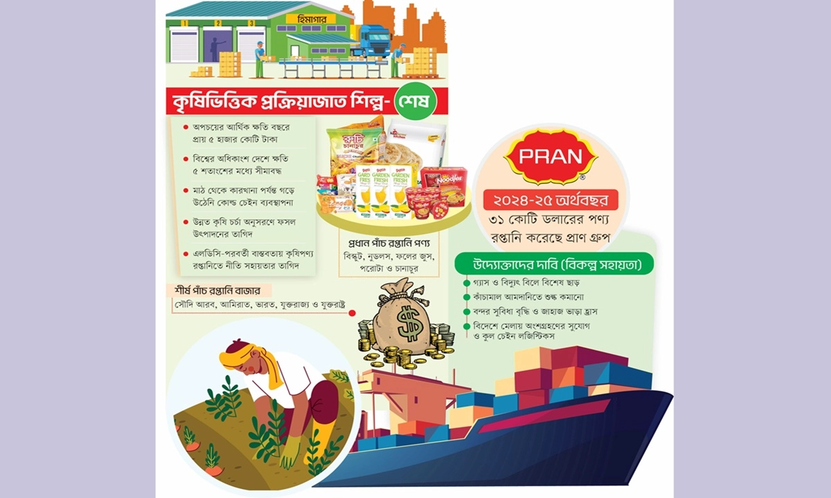 ছবি-রূপালী বাংলাদেশ (গ্রাফিক্স)