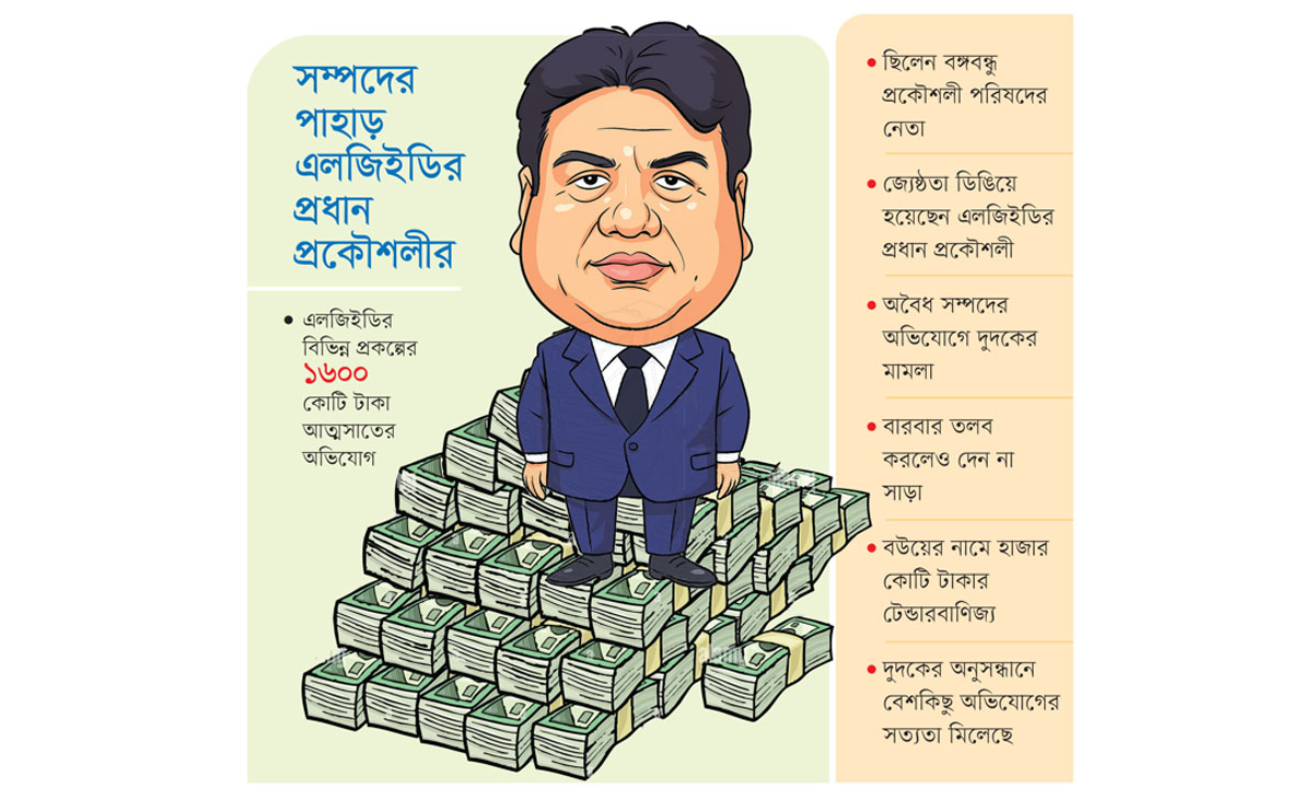 ছবি- রূপালী বাংলাদেশ গ্রাফিক্স