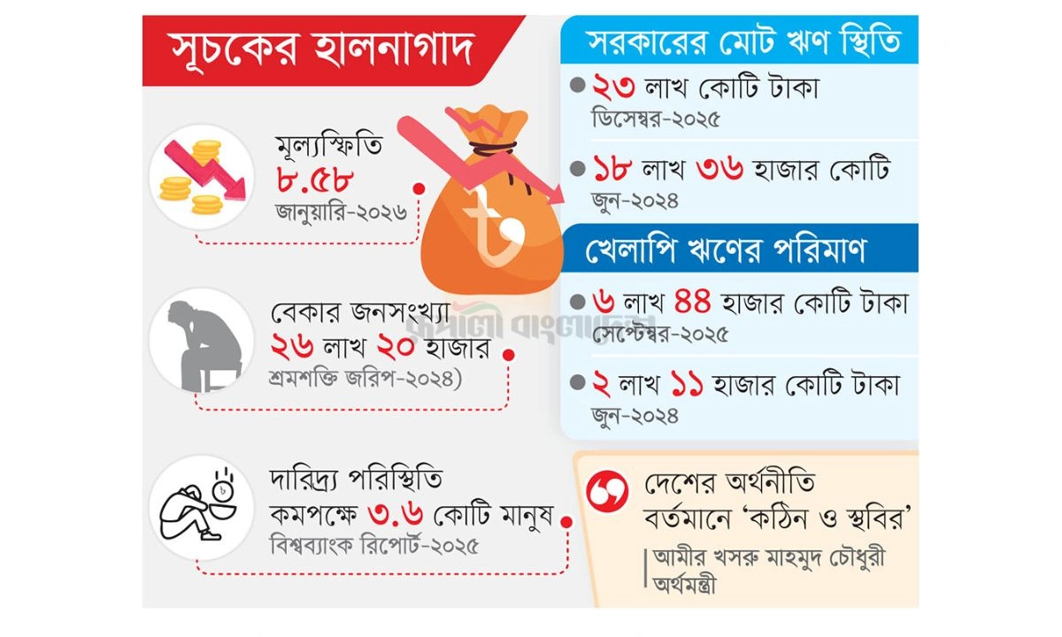 রূপালী বাংলাদেশ গ্রাফিক্স
