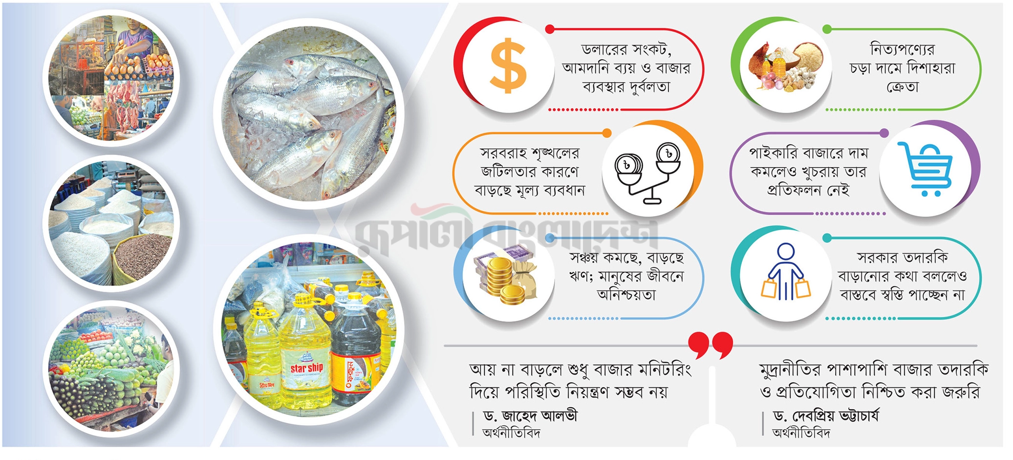 দীর্ঘশ্বাসে  আবদ্ধ বাজারদর
