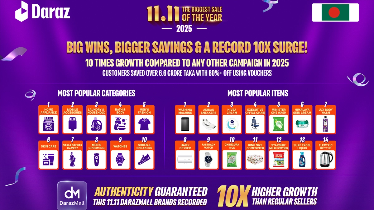 ছবি বিজ্ঞপ্তি থেকে পাওয়া।