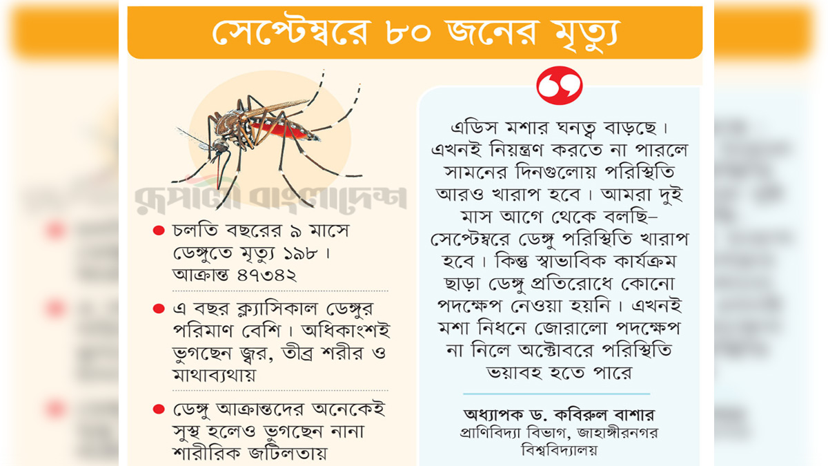 ছবি- রূপালী বাংলাদেশ