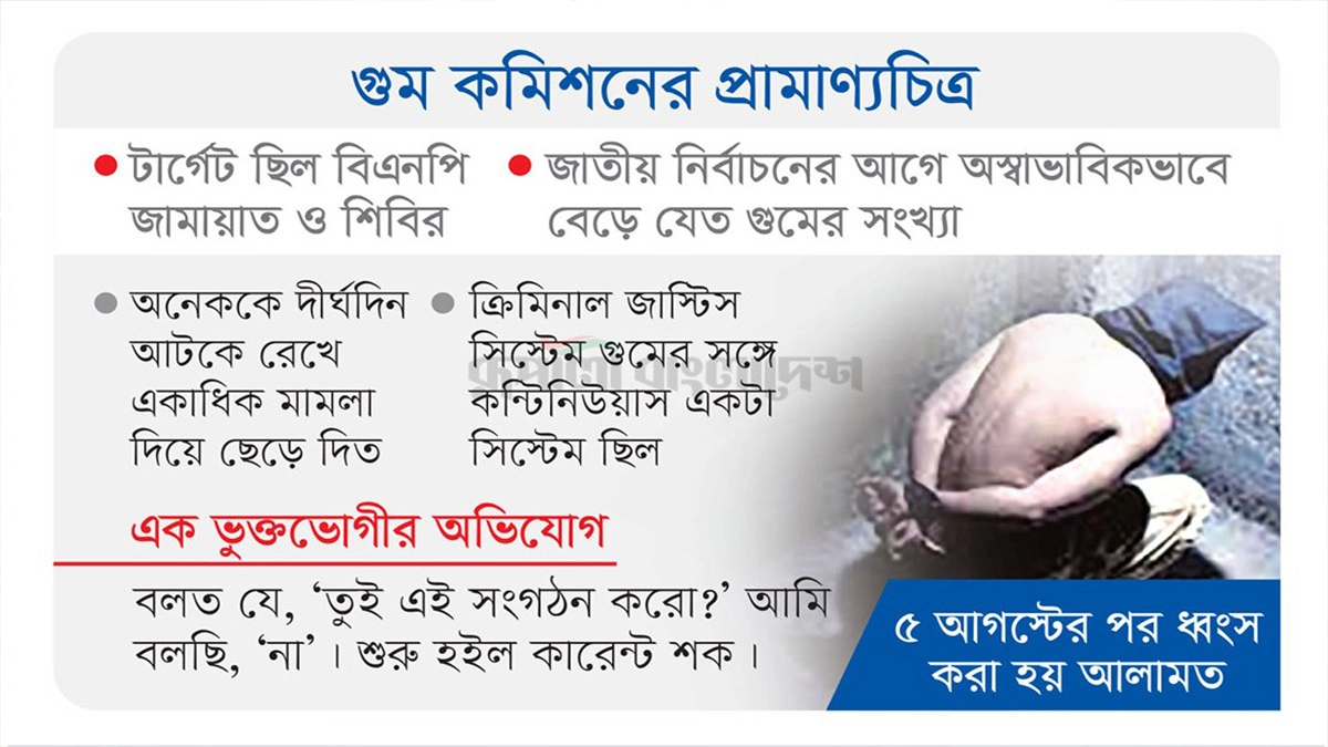 ছবি- রূপালী বাংলাদেশ