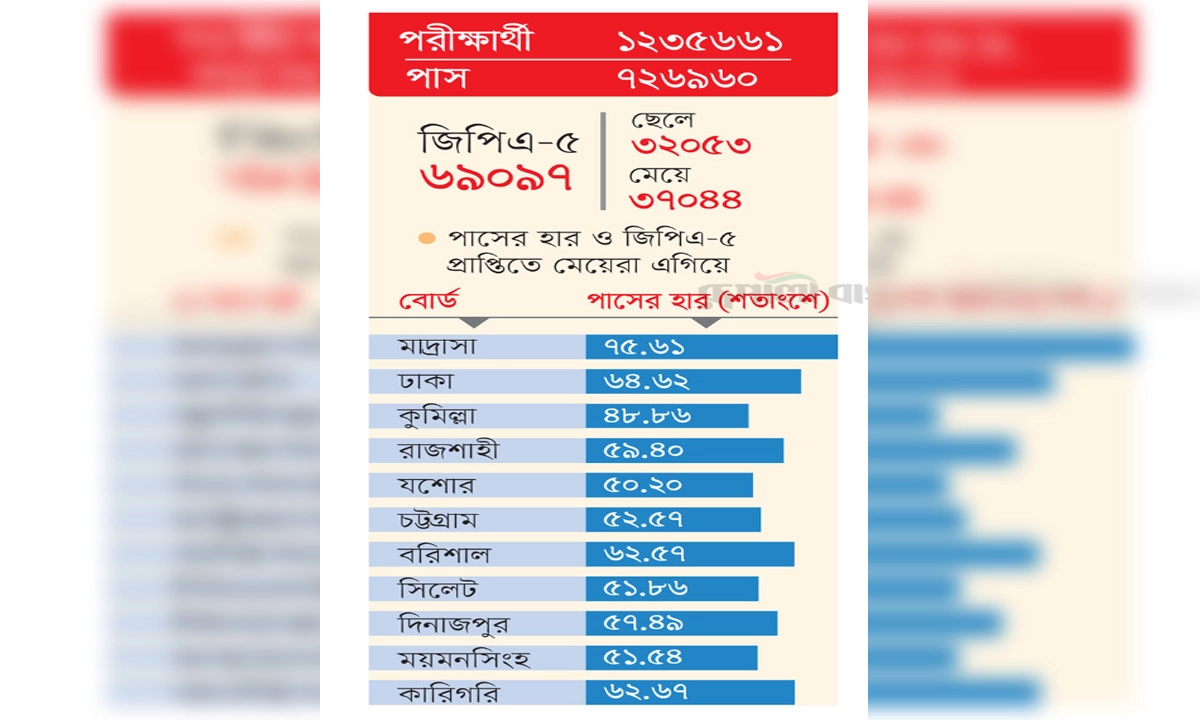 ছবি- রূপালী বাংলাদেশ