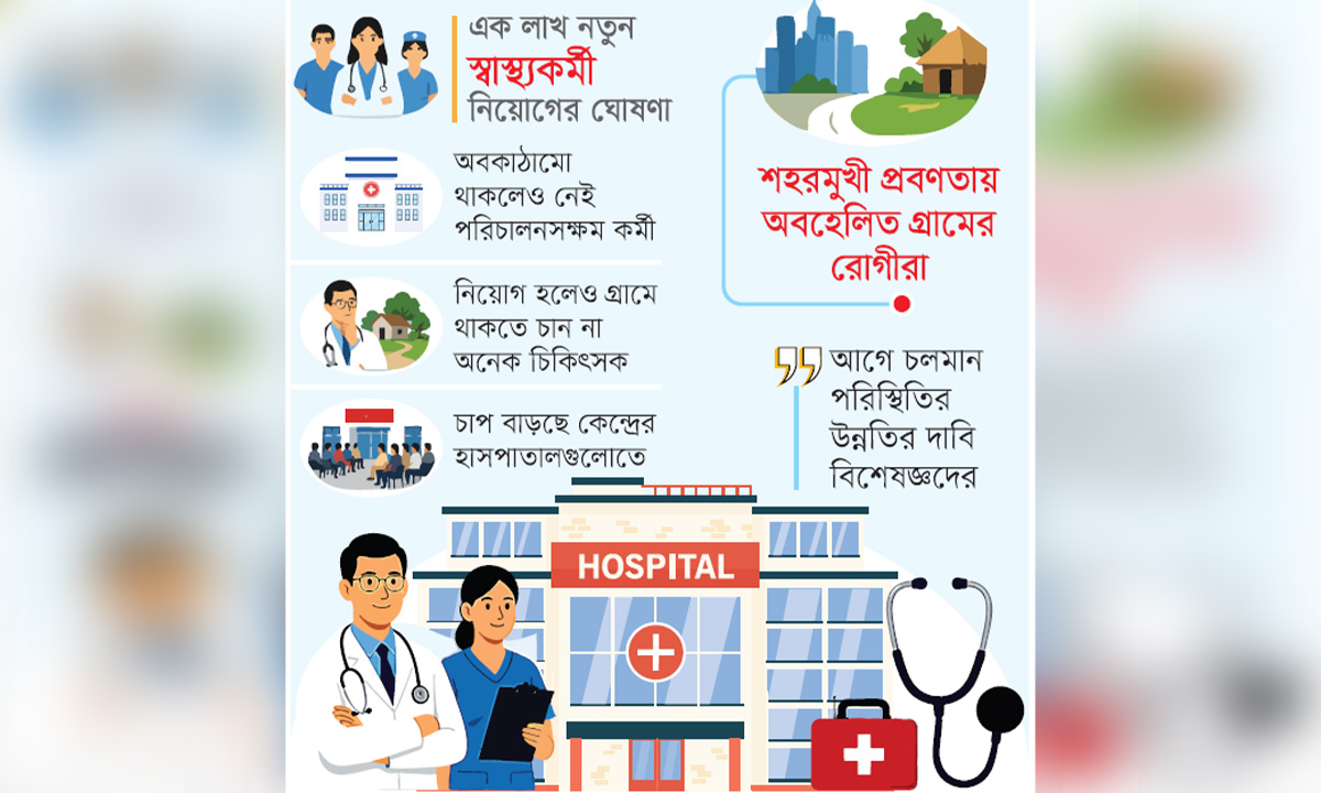 স্বাস্থ্য খাতে হযবরল