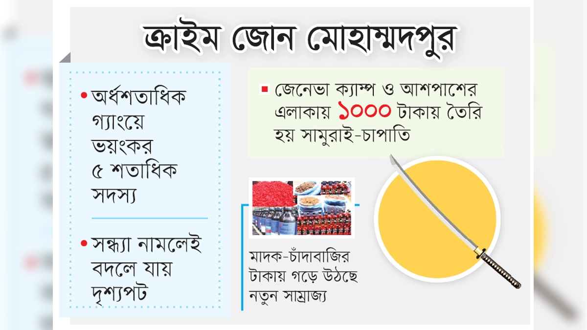 ছবি- রূপালী বাংলাদেশ গ্রাফিক্স