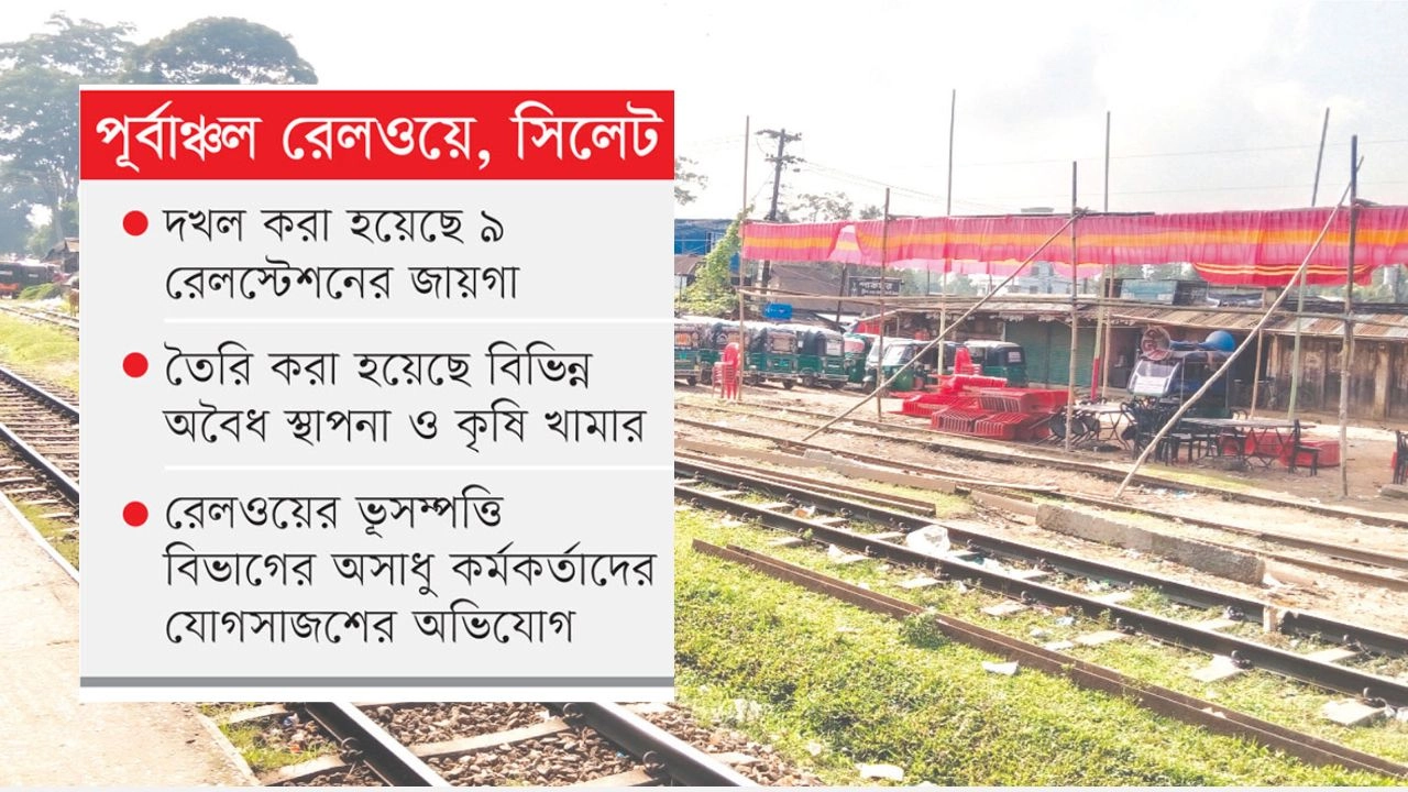 রেলের হাজার কোটি টাকার জমি দখল