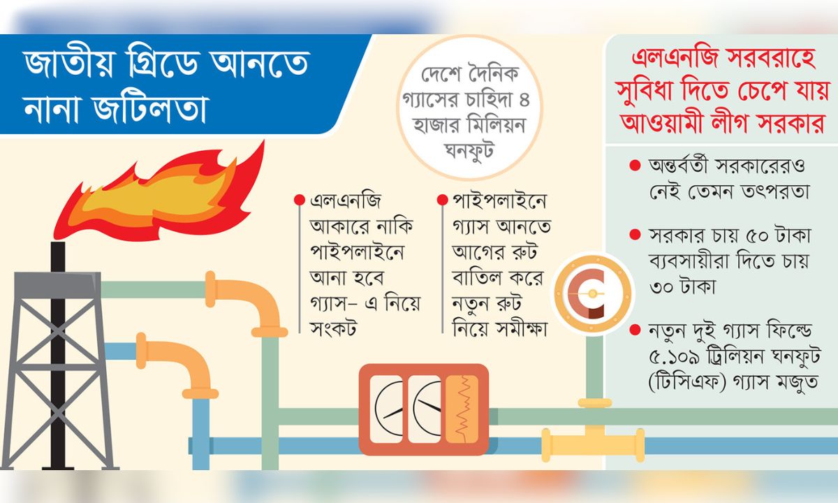 ছবি- রূপালী বাংলাদেশ