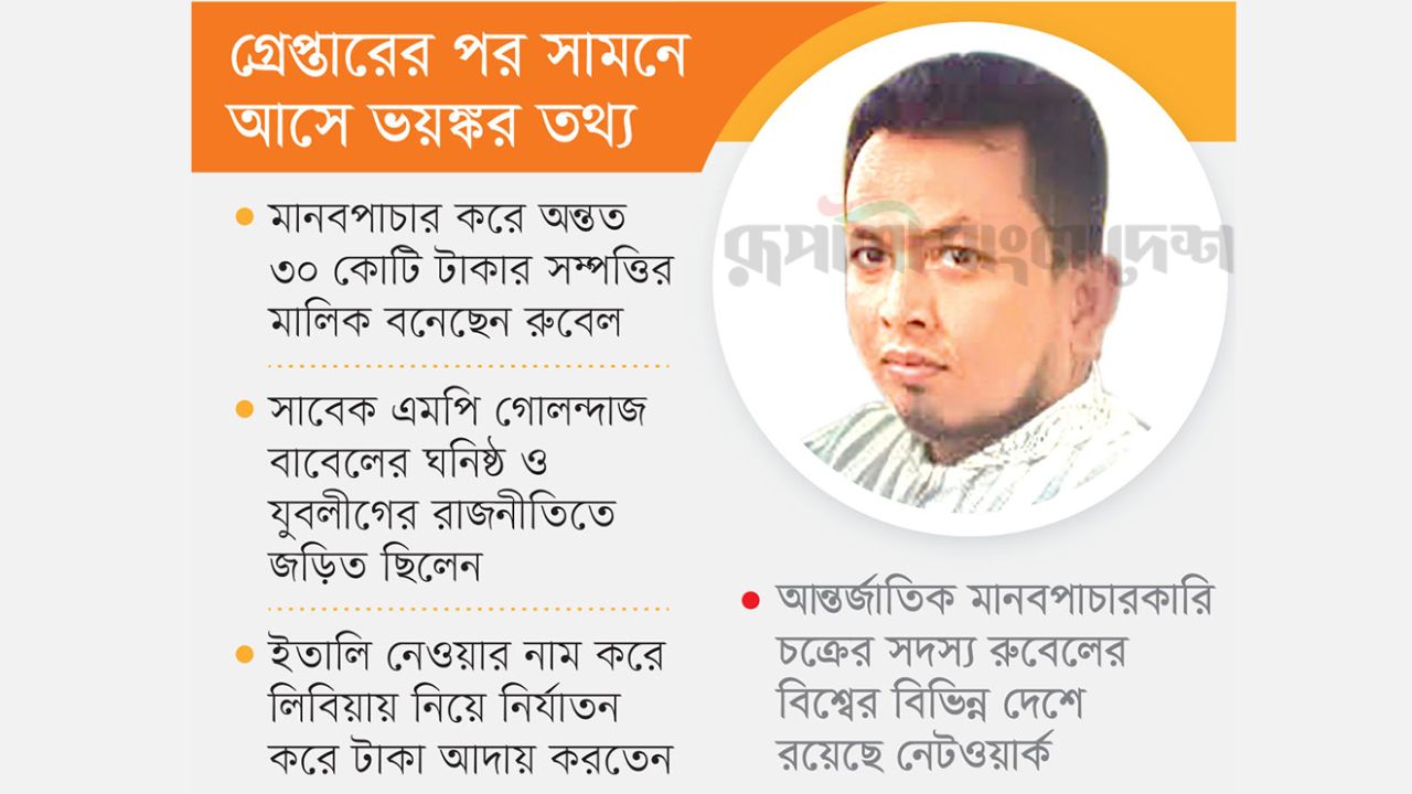 মানবপাচারে আলাদিনের  চেরাগ পান রুবেল