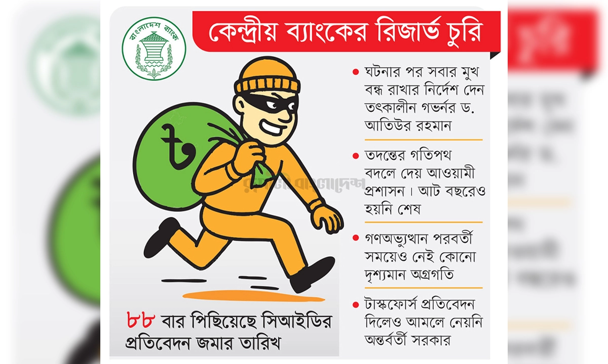 ছবি- রূপালী বাংলাদেশ