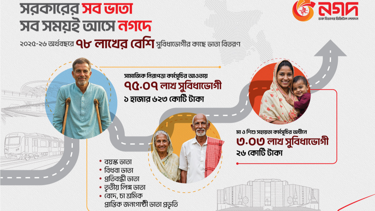 নগদ।  ছবি- সংগৃহীত