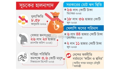 ডুবসাগরে অর্থনীতি