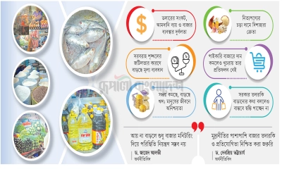 দীর্ঘশ্বাসে  আবদ্ধ বাজারদর