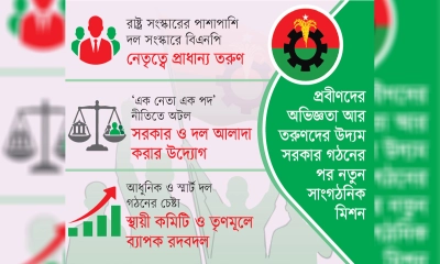 চমক আসছে বিএনপির সাংগঠনিক কাঠামোয়