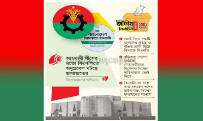 ওপরে বিএনপি, ভেতরে জামায়াত