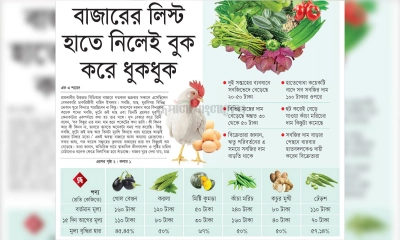 সবজির দামে পুড়ছে ক্রেতা