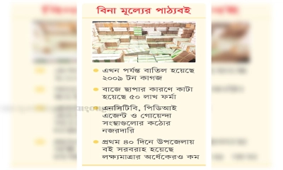 কৌশলে চলছে নিম্নমানের কাগজে বাজে ছাপা