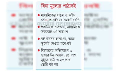 পাঠ্যবইয়ের সংকটে পড়বে দুই শ্রেণির শিক্ষার্থীরা