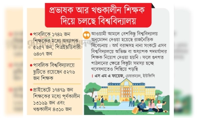 শূন্যতায় মোড়া উচ্চশিক্ষা