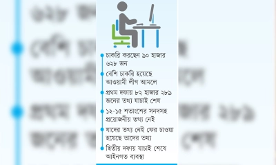 মুক্তিযোদ্ধা কোটায় চাকরি তিন শতাংশই ভুয়া