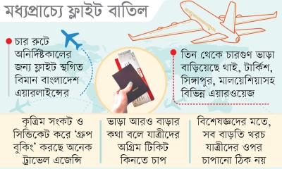 টিকিটের অগ্নিমূল্যে যাত্রীদের নাভিশ্বাস