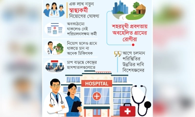 স্বাস্থ্য খাতে হযবরল